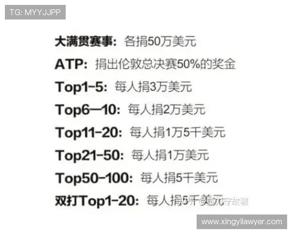 福布斯全球女运动员收入十强榜